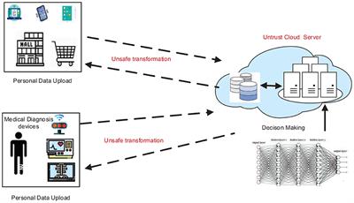 cuSCNN: A Secure and Batch-Processing Framework for Privacy-Preserving Convolutional Neural Network Prediction on GPU